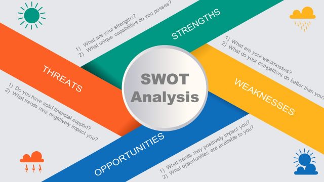 Navigational PowerPoint SWOT Analysis