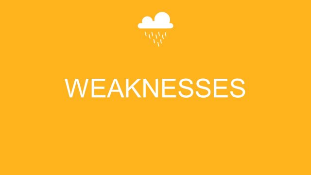 Slide of Weakness with Weather Icons