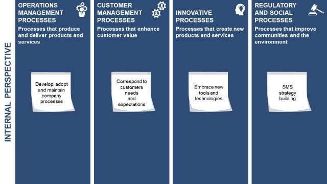 PowerPoint Strategy Map Template