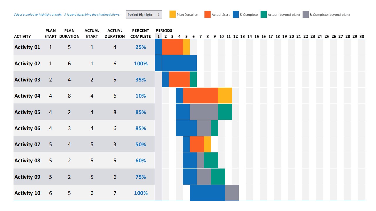 Data Driven Gantt Chart Powerpoint Templates Slidemodel Gantt Chart