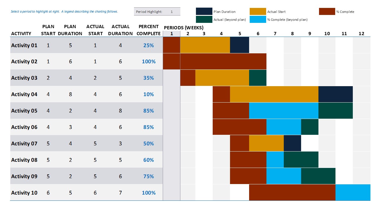 Editable Data-Driven Gantt Chart