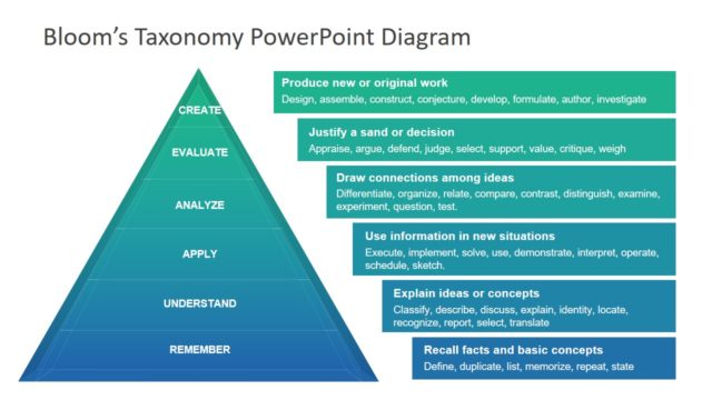 Blooms Taxonomy PowerPoint Pyramid