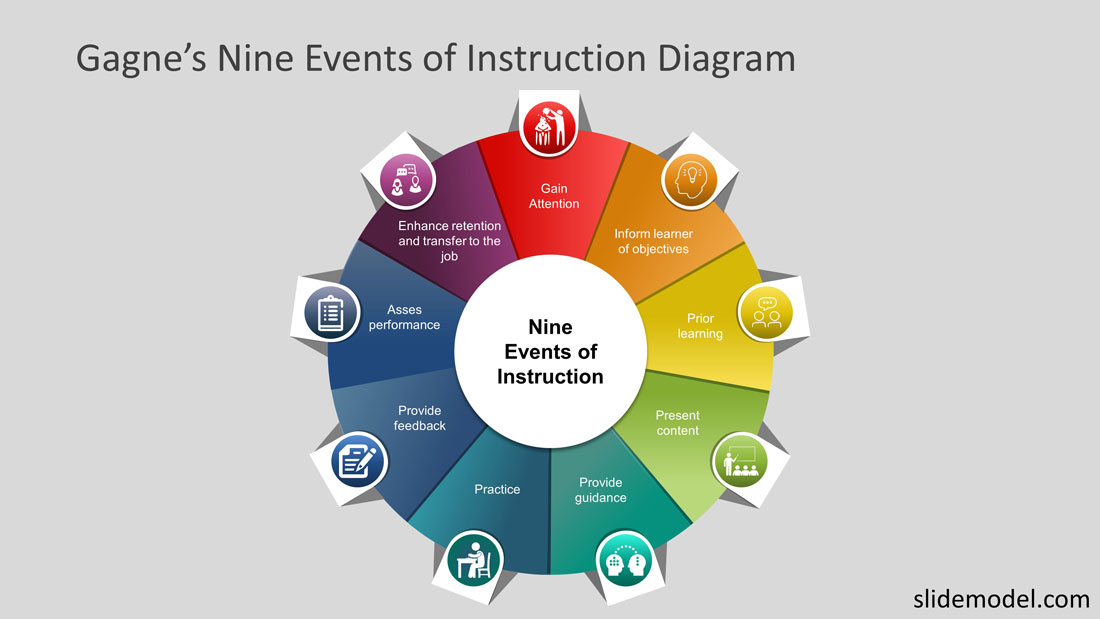 Gagnes Nine Events of Instruction PowerPoint Templates