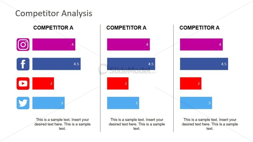 Template of Competitors in Social Media