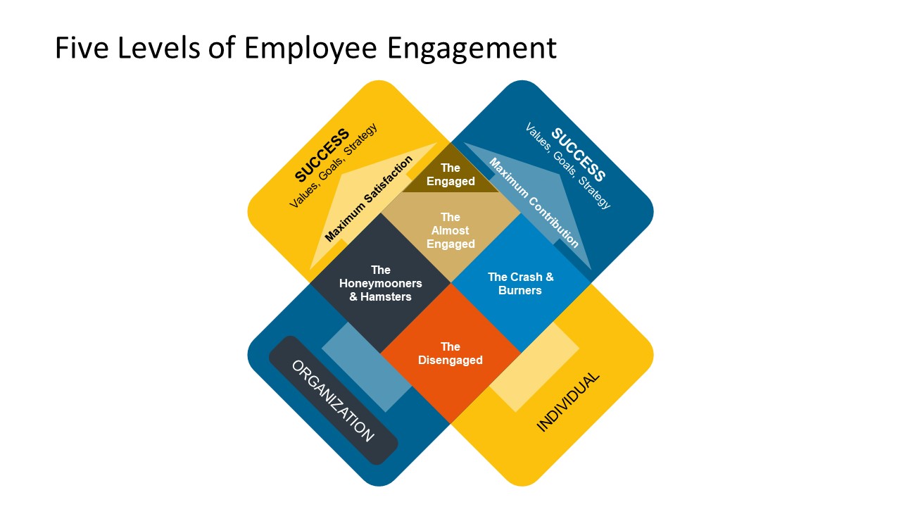 Employee Engagement Ppt Free Download Smallcampervanrental