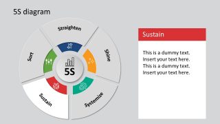 Presentation of Sustain 5S Framework