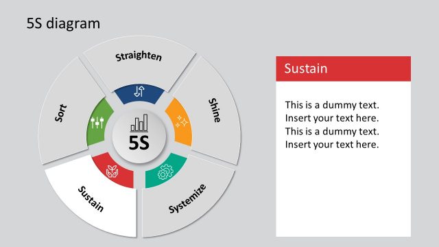 5S Framework Sustain PowerPoint