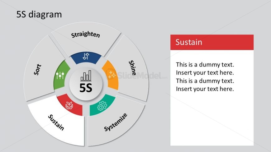 Presentation of Sustain 5S Framework