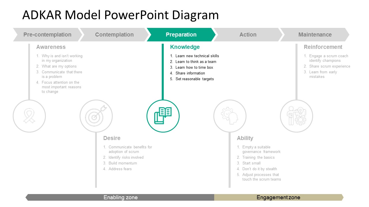 adkar-powerpoint-template-slidemodel