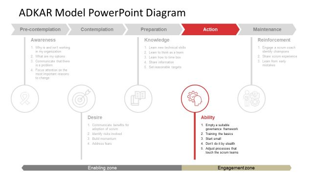 PPT ADKAR Model Template Design