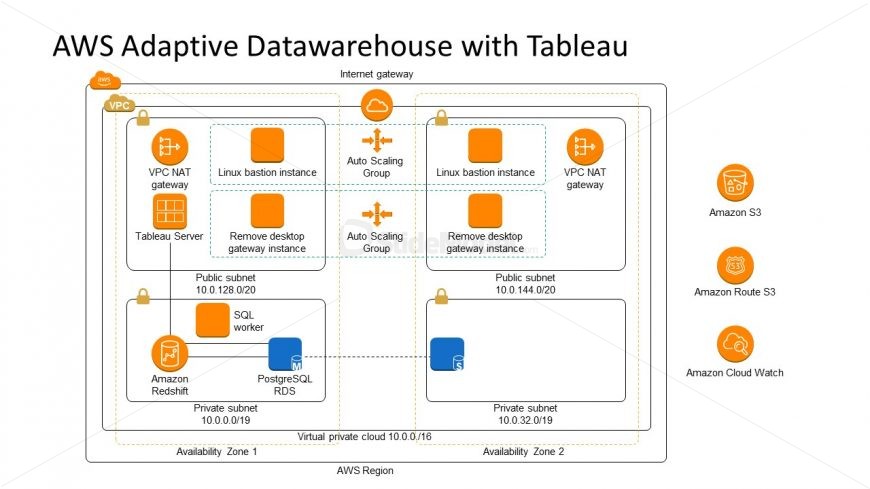 PPT Templates for Adaptive Datawarehouse Architectures.