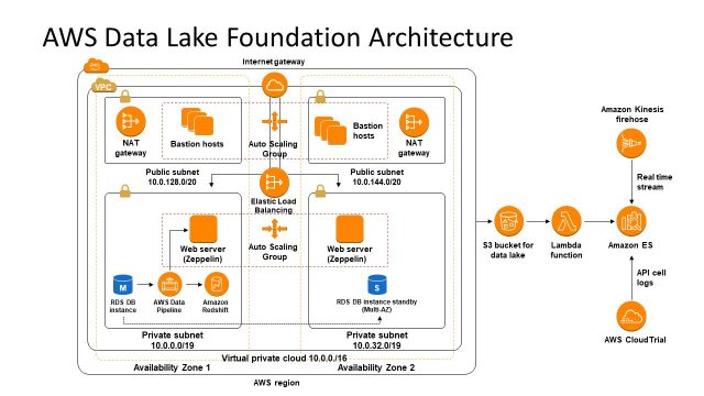 Engineering PowerPoint Templates