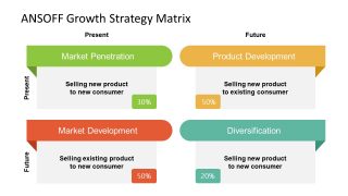 Presentation of ANSOFF Matrix Strategy 