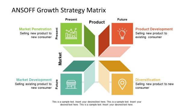 4 Steps ANSOFF Growth Matrix PowerPoint