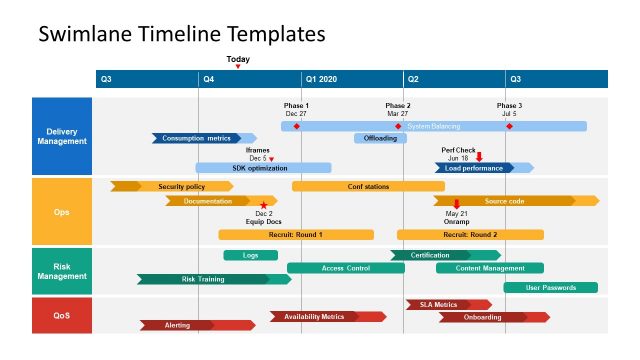 Swimlane Timeline Templates