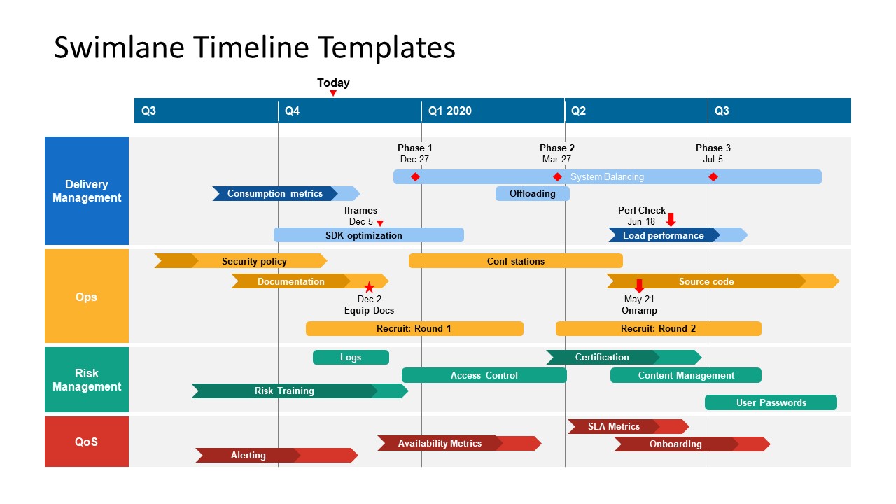 Swimlane Timeline Template