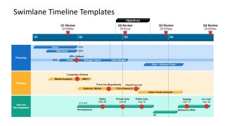 Presentation of Project Timeline Swimlane