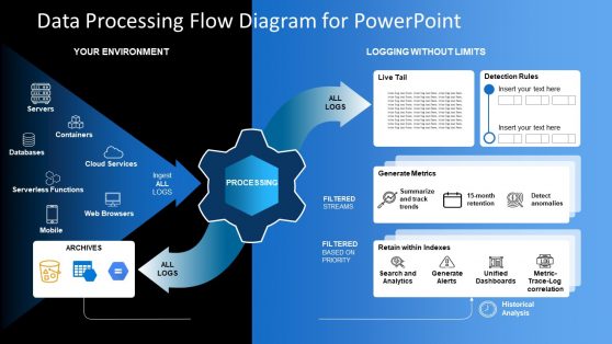 Software Development Templates For PowerPoint Software Development Templates For PowerPoint