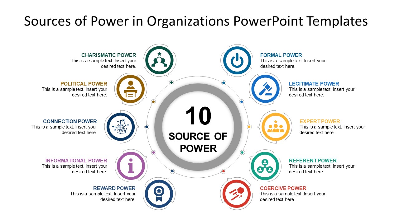 five sources of power