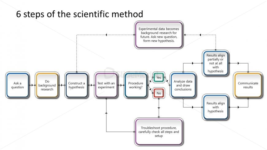 Steps Of The Scientific Method Powerpoint Diagram Slidemodel My XXX Hot Girl