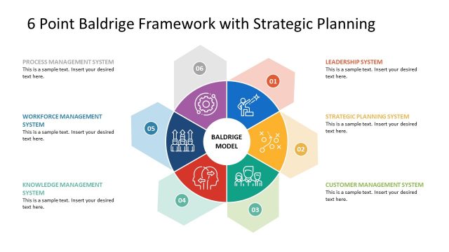 6 Steps Circular Diagram for Baldrige PPT