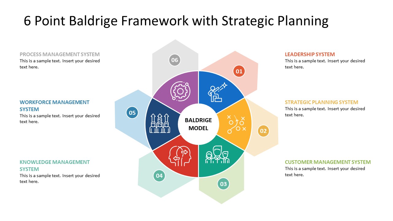 6 Steps Circular Diagram for Baldrige PPT - SlideModel