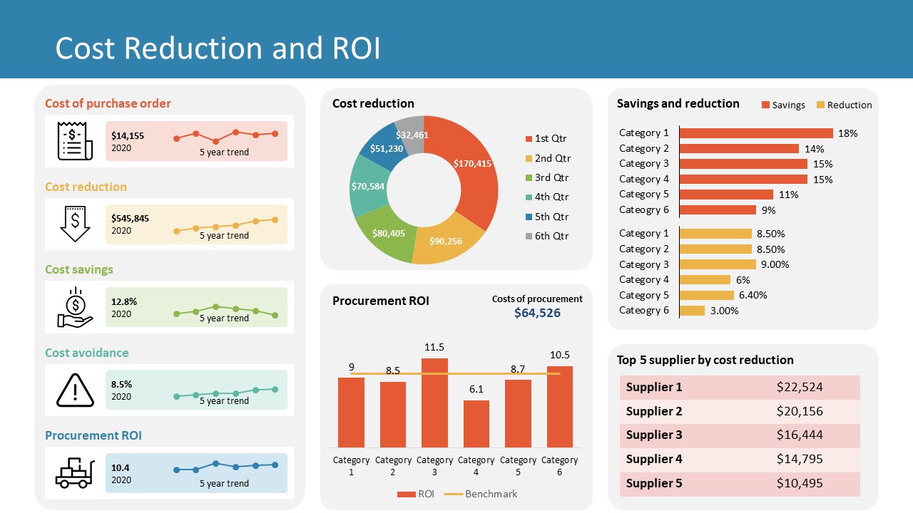 Procurement PowerPoint Dashboard SlideModel