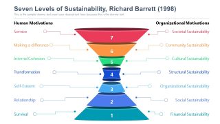 Funnel Diagram Template for Sustainability Levels 
