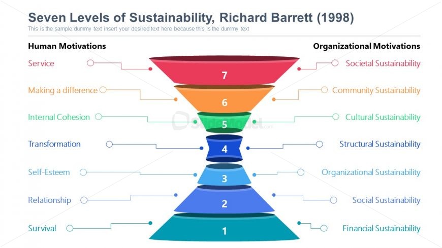 Funnel Diagram Template for Sustainability Levels 