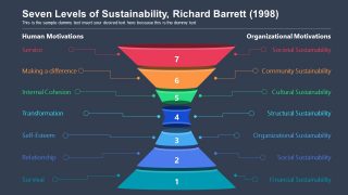 Slide of Funnel Style Sustainability Model