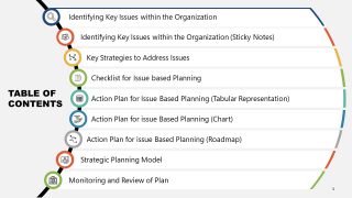 PowerPoint Issue Based Planning Contents 