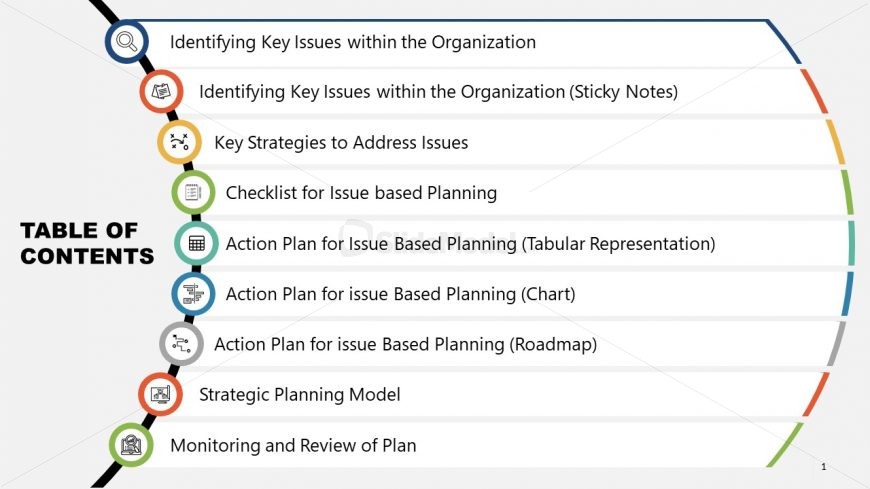 PowerPoint Issue Based Planning Contents 