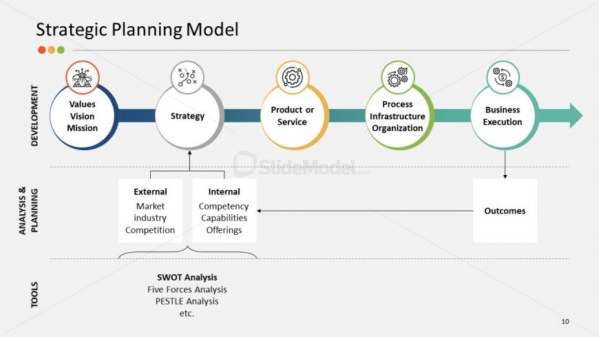 Strategy Planning Model Diagram Design 