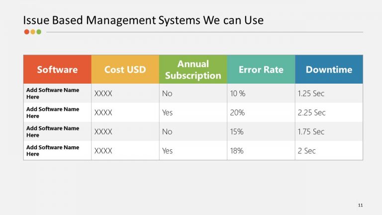 Issue Based Management Template System PPT - SlideModel
