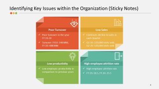 4 Sticky Notes PowerPoint Issues Strategy 