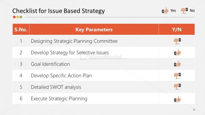 Key Parameters for Checklist Strategy Chart 