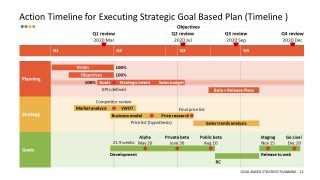 Goal Based Strategy Planning Timeline