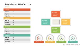 PowerPoint Dashboard of Key Metrics 