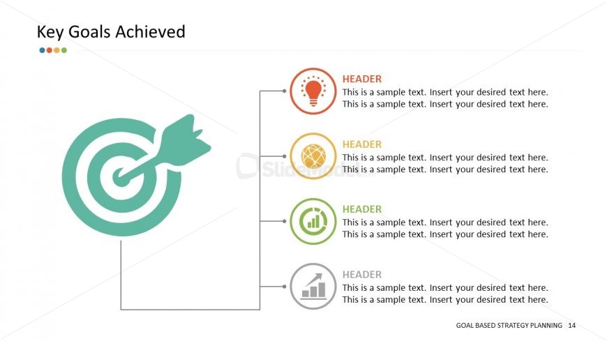 Presentation of Key Goals Flow Chart 