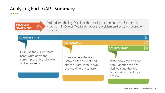 Gap Analysis Model Goal Based PowerPoint