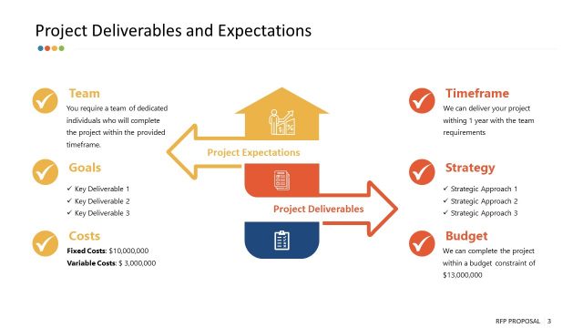 Project Deliverables Expectation Diagram Template