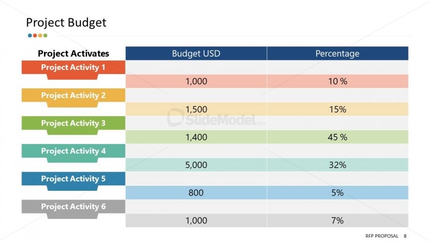PPT Budget Table Cost Analysis 