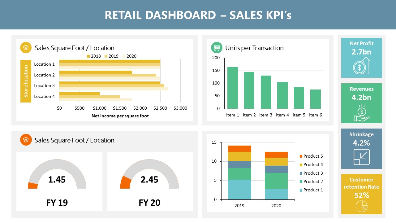 Dashboard PowerPoint Template of Retail Sales 