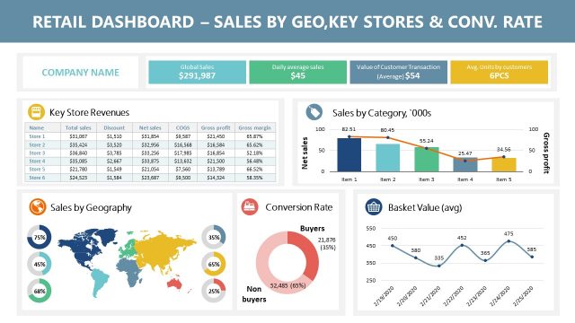 Retail Dashboard Sales Conversation PowerPoint
