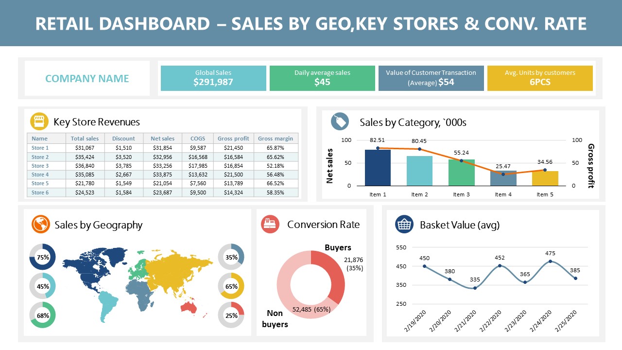 Sales Dashboard Templates For Powerpoint My XXX Hot Girl