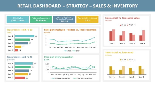 Sales and Inventory Dashboard PowerPoint