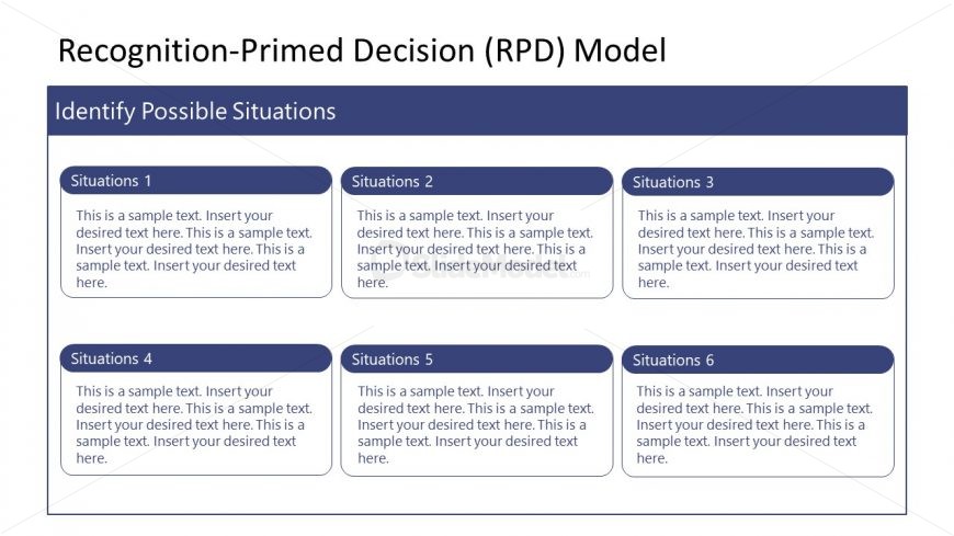 Situations in Recognition Primed Decision Template 