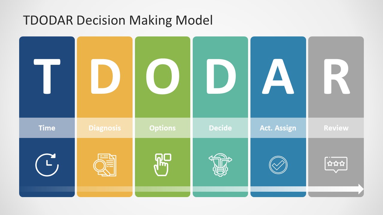 Presentation for TDODAR Columns Model 