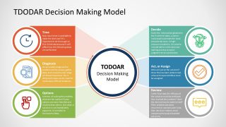 Template for TDODAR Presentation Labels Diagram 