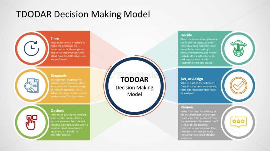Template for TDODAR Presentation Labels Diagram 